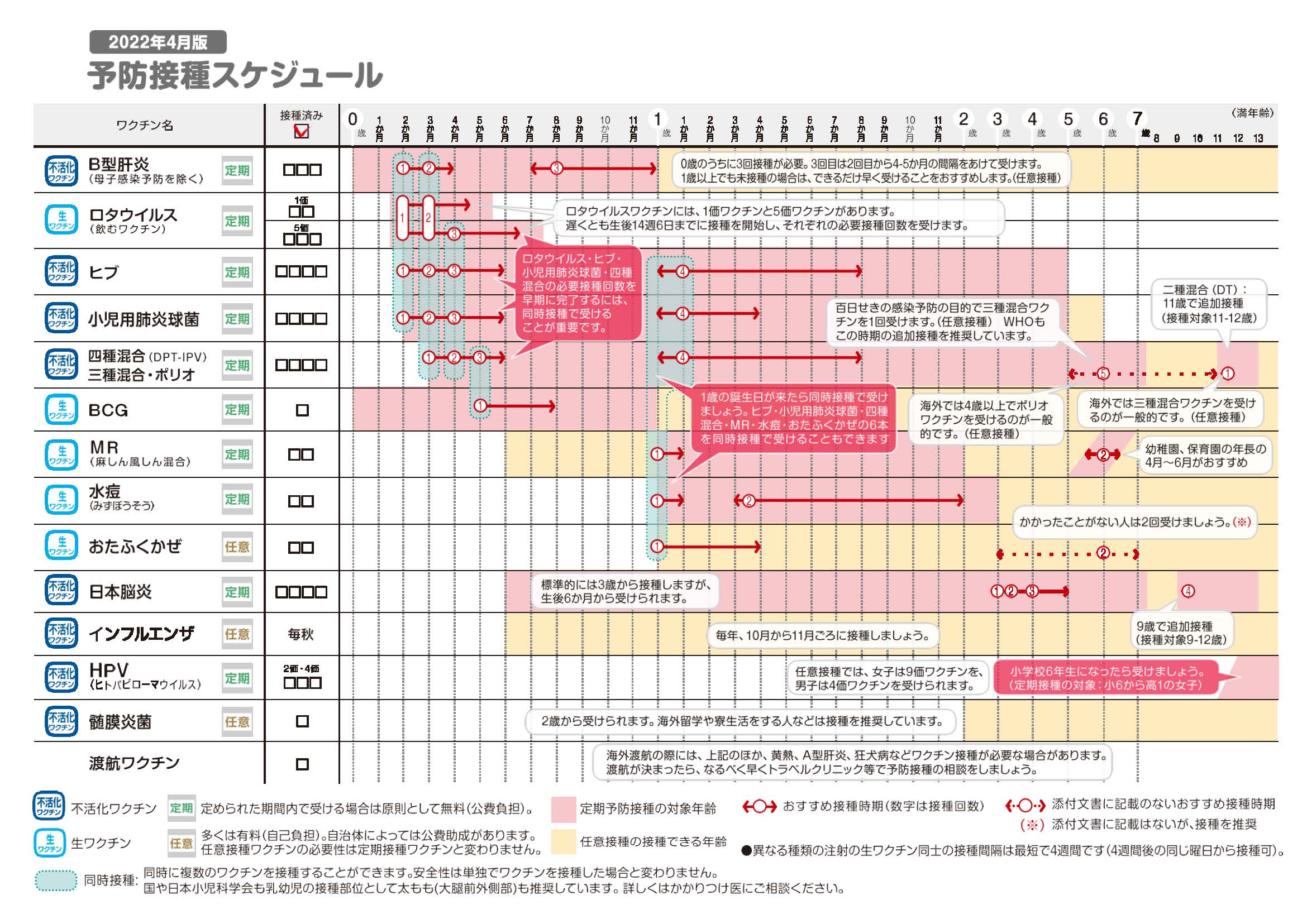 小児 予防接種スケジュール | 本郷台ホームクリニック